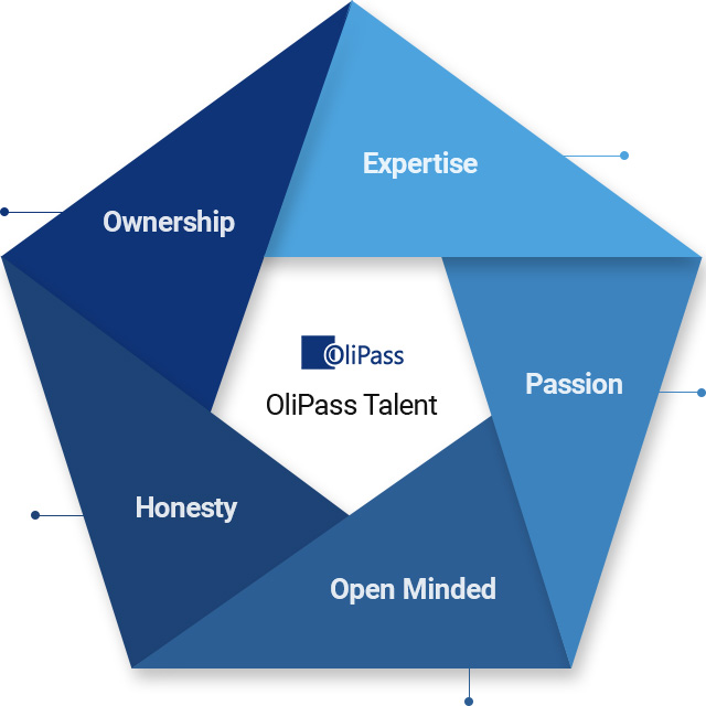 OliPass Talent - Expertise/Ownership/Passion/Open Minded/Honesty